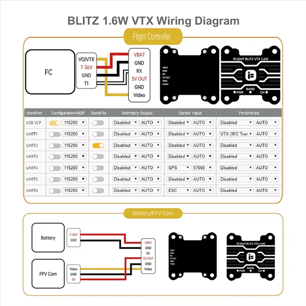 IFlight BLITZ 1.6W VTX High Po - Iflight Blitz 1.6W 5.8G Vtx review and price