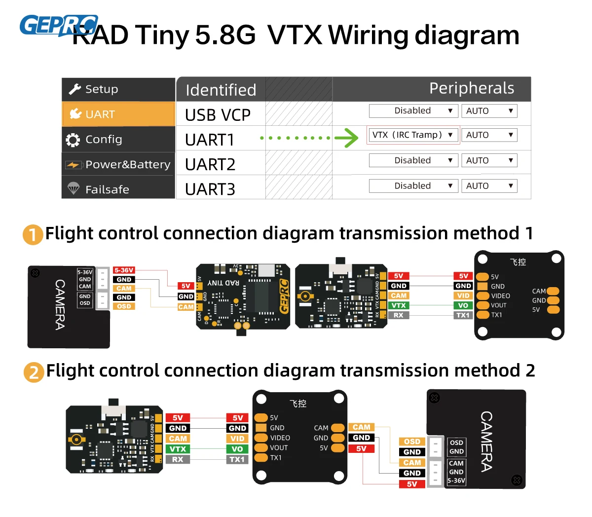 GEPRC RAD Tiny 5.8G 400mW VTX  - Geprc Rad Vtx 5.8G 2.5W review and price